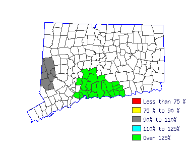 Wages in other areas