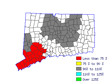 Wages in other areas