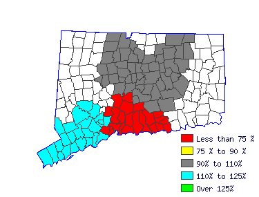 Wages in other areas