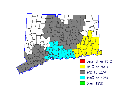 Wages in other areas