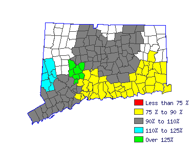 Wages in other areas