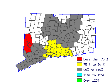 Wages in other areas