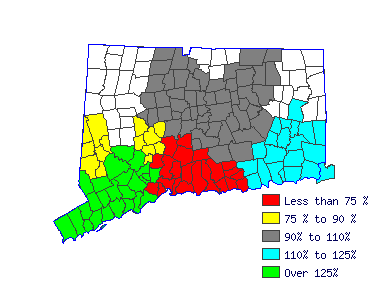 Wages in other areas