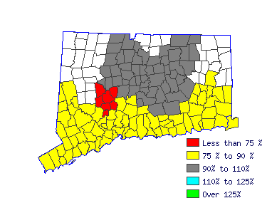 Wages in other areas
