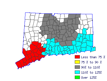 Wages in other areas