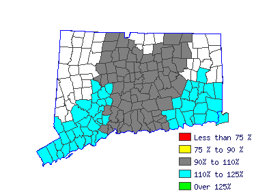 Wages in other areas