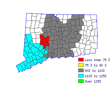 Wages in other areas