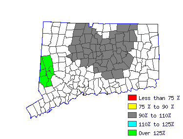 Wages in other areas