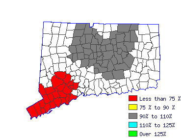 Wages in other areas