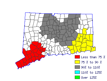 Wages in other areas