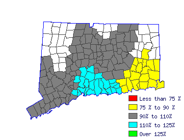 Wages in other areas