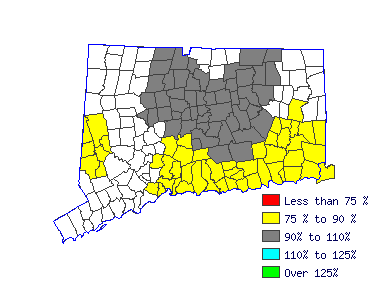 Wages in other areas