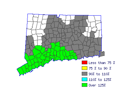 Wages in other areas