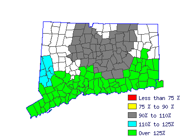 Wages in other areas