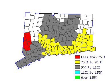 Wages in other areas