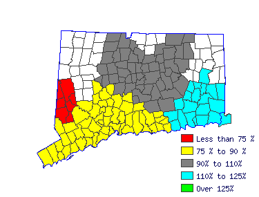 Wages in other areas