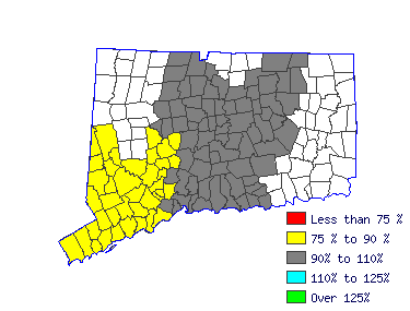 Wages in other areas