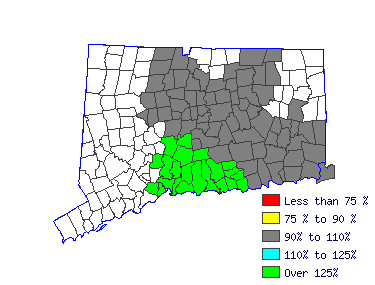 Wages in other areas