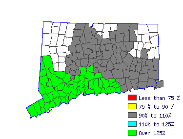 Wages in other areas