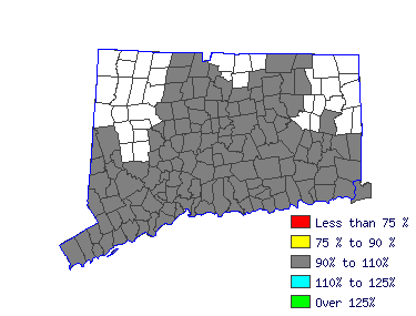 Wages in other areas Wages in other areas
