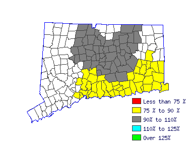 Wages in other areas