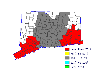 Wages in other areas