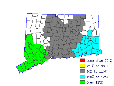 Wages in other areas