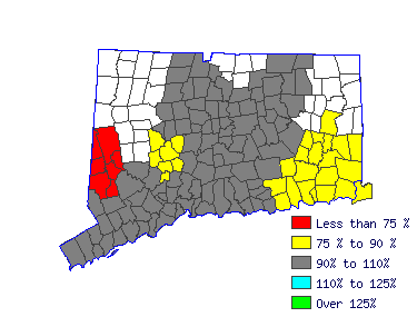 Wages in other areas