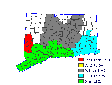 Wages in other areas