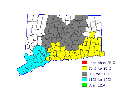 Wages in other areas