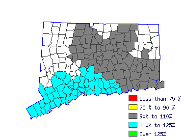 Wages in other areas
