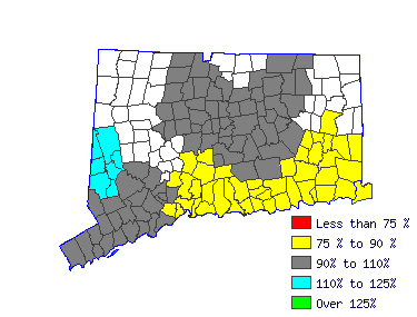 Wages in other areas