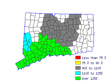 Wages in other areas