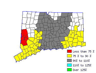 Wages in other areas