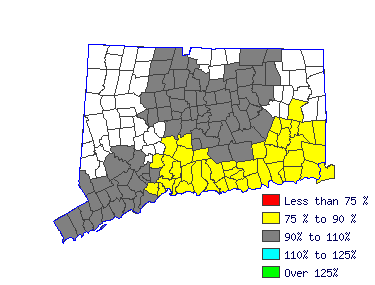 Wages in other areas