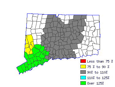 Wages in other areas
