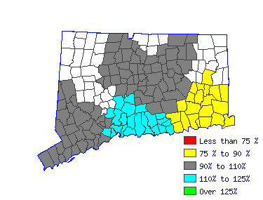 Wages in other areas