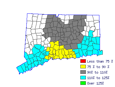 Wages in other areas
