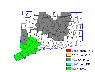 Wages in other areas