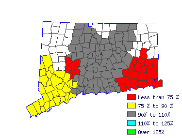 Wages in other areas
