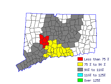 Wages in other areas