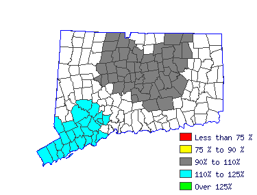 Wages in other areas
