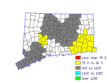 Wages in other areas