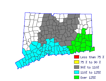 Wages in other areas