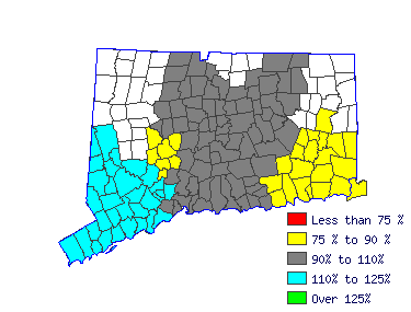 Wages in other areas