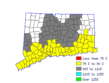 Wages in other areas