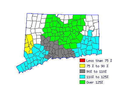 Wages in other areas