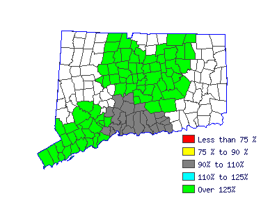 Wages in other areas