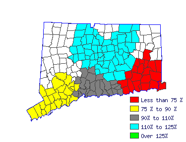 Wages in other areas