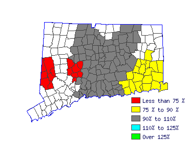 Wages in other areas
